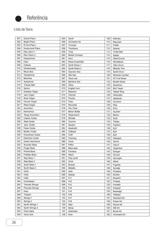 Referência
26
●
Lista de Sons
Ch-27
001
002
003
004
005
006
007
008
009
010
011
012
013
014
015
016
017
018
019
020
021
022
023
024
025
026
027
028
029
030
031
032
033
034
035
036
037
038
039
040
041
042
043
044
045
046
047
048
049
050
051
052
053
054
Grand Piano
Bright Piano
El Grd Piano
Honky-tonk Piano
Elec piano 1
Elec Piano 2
Harpsichord
Clavi
Celesta
Glockenspiel
Music Box
Vibraphone
Marimba
Xylophone
Tubular Bell
Santur
Drawbar Organ
Jazz Organ
Rock Organ
Church Organ
Reed Organ
Accordion
Harmonica
Tango Accordion
Classic Guitar
Steel Guitar
Jazz. Guitar
Clean Guitar
Muted. Guitar
Overdriven Guitar
Distortion Guitar
Guitar Harmonics
Acoustic Bass
Finger Bass
Picked Bass
Fretless Bass
Slap Bass 1
Slap Bass 2
Synth Bass 1
Synth Bass 2
Violin
Viola
Cello
Contrabass
Tremolo Strings
Pizzcato Strings
Harp
Timpani
Strings 1
Strings 2
Synth Strings 1
Synth Strings 2
Choir Aahs
Voice Ooh
055
056
057
058
059
060
061
062
063
064
065
066
067
068
069
070
071
072
073
074
075
076
077
078
079
080
081
082
083
084
085
086
087
088
089
090
091
092
093
094
095
096
097
098
099
100
101
102
103
104
105
106
107
108
Synth
Orchestra Hit
Trumpet
Trombone
Tuba
Muted Trumpet
Horn
Brass Ensemble
Synth Brass 1
Synth Brass 2
Soprano Sax
Alto Sax
Tenor sax
Baritone Sax
Oboe
English horn
Bassoon
Clarinet
Piccolo
Flute
Recorder
Pan Flute
Blown Bottle
Shakuhachi
Whistle
Ocarina
Square
Sawtooth
Calliope
Chiff
Charang
Voice
Fifths
Bass lead
Fantasia
Warm
Poly synth
Choir
Bowed
Metallic
Halo
Sweep
Fx1
Fx2
Fx3
Fx4
Fx5
Fx6
Fx7
Fx8
Sitar
Banjo
Shamisen
Koto
109
110
111
112
113
114
115
116
117
118
119
120
121
122
123
124
125
126
127
128
129
130
131
132
133
134
135
136
137
138
139
140
141
142
143
144
145
146
147
148
149
150
151
152
153
154
155
156
157
158
159
160
161
162
Kalimba
Bag pipe
Fiddle
Shanai
Tinkle Bell
Agogo
Steel Drums
Woodblock
Taiko Drum
Melodic Tom
Synth Drum
Reverse Cymbal
GT Fret Noise
Breath Noise
Seashore
Bird Tweet
Teleph Ring
Helicopter
Applause
Gunshot
Pipa
Erhu
Guzhen
Banhu
Qudi
70elep
Fzpiano
Ep3
Ep4
Ep5
Harppian
Clavr2
Clavr3
Organbox
Elorgan
Churc2
Synorgan
Altoel
Fzguitar
Synelgt
Picelbas
Elviolin
Brassfm
Fmlead
Fantalfo
Polyaa2
Bowedg2
70elpad
Standard Kit
Power Kit
Dance Kit
808 Kit
Brush Kit
Orchestra Kit
Reference
Tone List
D
S
R
P
 