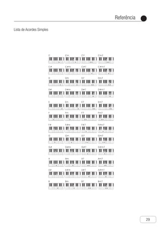 Referência
●
29
Lista de Acordes Simples
Ch-30
Reference
Single Finger Chord List
 