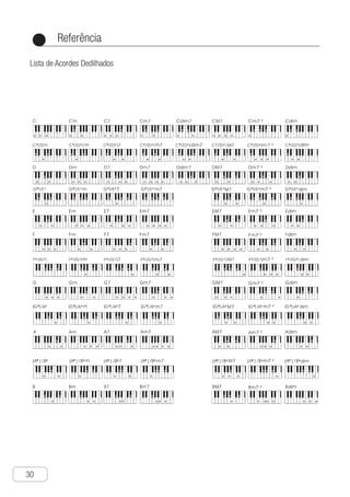 Referência
30
●
Lista de Acordes Dedilhados
Ch-31
Fingered Chord List
Reference
A
I
l
d
i
1
e
2
I
i
S
o
W
s
o
e
a
a
t
1
2
a
o
3
A
●
c
a
f
●
s
v
a
●
s
o
 