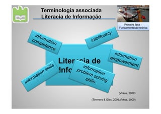 Terminologia associada
Literacia de Informação
                                            Primeira fase –
                                         Fundamentação teórica




                                   infor
                                 emp mation
      Literacia de                   owe
                                         rmen
                                              t
      Informação

                                        (Virkus, 2009)

                   (Timmers & Glas, 2009;Virkus, 2009)
 