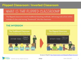 KhPape
Flipped Classroom / Inverted Classroom
Stand: 19.03.2017Blended Learning: Flipped Classroom 1
Auszug aus Infografik: https://www.knewton.com/infographics/flipped-classroom/
 