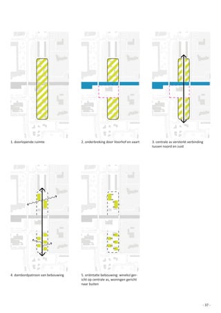 1.	doorlopende	ruimte             2.	onderbreking	door	Voorhof	en	vaart    3.	centrale	as	versterkt	verbinding	
                                                                           tussen	noord	en	zuid




4.	dambordpatroon	van	bebouwing   5.	oriëntatie	bebouwing:	wineksl	ger-
                                  icht	op	centrale	as,	woningen	gericht	
                                  naar	buiten




                                                                                                              - 37 -
 