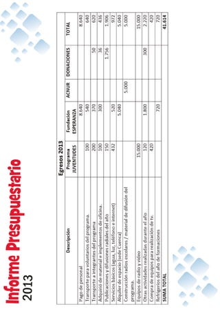 InformePresupuestario
2013
 