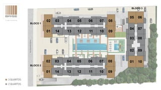 BLOCO 1
BLOCO 2
BLOCO 3
 