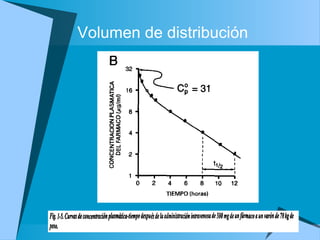 Volumen de distribución
 