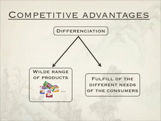 Analysis of International Markets - China