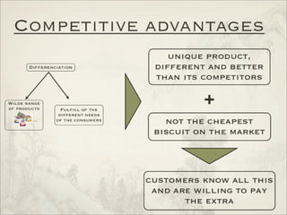 Analysis of International Markets - China