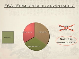 Analysis of International Markets - China