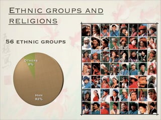 Analysis of International Markets - China