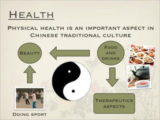 Analysis of International Markets - China