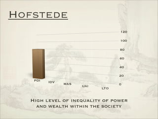 Analysis of International Markets - China