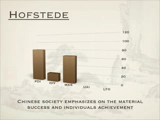 Analysis of International Markets - China