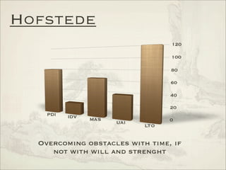 Analysis of International Markets - China