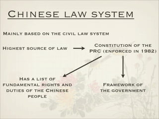 Analysis of International Markets - China