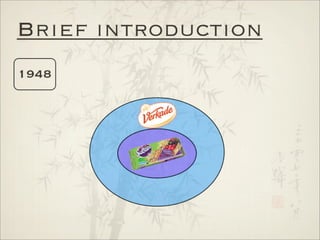 Analysis of International Markets - China