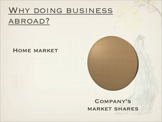 Analysis of International Markets - China