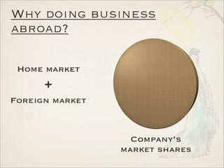Analysis of International Markets - China