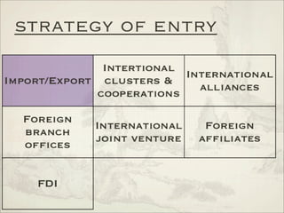 Analysis of International Markets - China