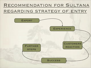 Analysis of International Markets - China