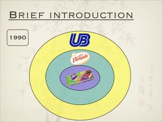 Analysis of International Markets - China