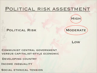Analysis of International Markets - China