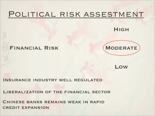 Analysis of International Markets - China