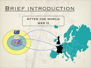 Analysis of International Markets - China