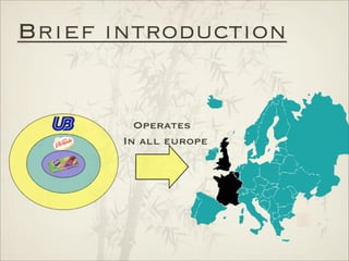 Analysis of International Markets - China
