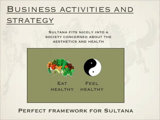 Analysis of International Markets - China
