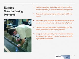 18 
| 
Sample ManufacturingProjects 
Reduced scrap of worst-quality product from 7% to less than 2% in 3 weeks for a laminated woods manufacturer. 
Reduced die manufacturing rework from 22% to 8% in 3 months. 
For a maker of aircraft parts, shortened duration of a parts- smoothing operation from over 8 to less than of 4 hours. 
Reduced to zero the number of customer defects for the highest volume product of a metal fabricator. 
For a quick-response metal parts manufacturer, extended time between tool changes from 2 to 9 hours, letting off- shifts operate unattended.  