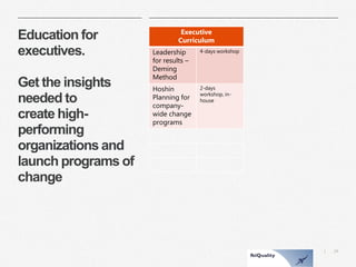 24 
| 
Education for executives. Get the insights needed to create high- performing organizations and launch programs of change 
Executive Curriculum 
Leadershipfor results – Deming Method 
4-days workshop 
Hoshin Planning for company- wide change programs 
2-days workshop, in- house  