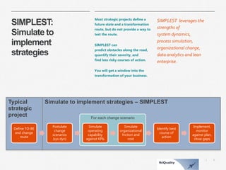 6 
| 
SIMPLEST: Simulate to implement strategies 
Most strategic projects define a future state and a transformation route, but do not provide a way to test the route. 
SIMPLEST can predict obstacles along the road, quantify their severity, and find less risky courses of action. 
You will get a window into the transformation of your business. 
SIMPLEST leverages the strengths ofsystem dynamics, process simulation, organizational change, data analytics and lean enterprise. 
Typical strategic project 
Simulate to implement strategies –SIMPLEST 
For each change scenario 
Define TO-BE and change route 
Postulate change scenarios (sys dyn) 
Simulate operating capability against KPIs 
Simulate organizational friction and cost 
Identify best course of action 
Implement, monitor against plan, close gaps  