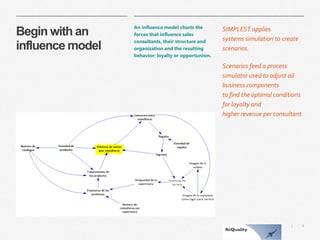 8 
| 
Begin with an influence model 
An influence model charts the forces that influence sales consultants, their structure and organization and the resulting behavior: loyalty or opportunism. 
SIMPLEST applies systems simulation to create scenarios. 
Scenarios feed a process simulator used to adjust all business components to find the optimal conditions for loyalty and higher revenue per consultant.  