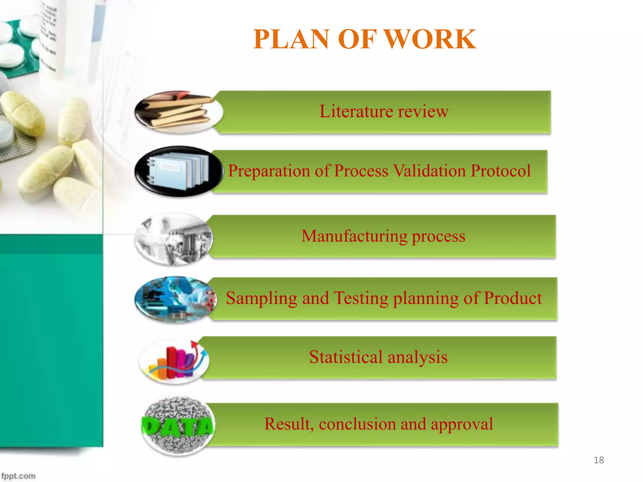 Literature review
Preparation of Process Validation Protocol
Manufacturing process
Sampling and Testing planning of Product
Statistical analysis
Result, conclusion and approval
PLAN OF WORK
18
 
