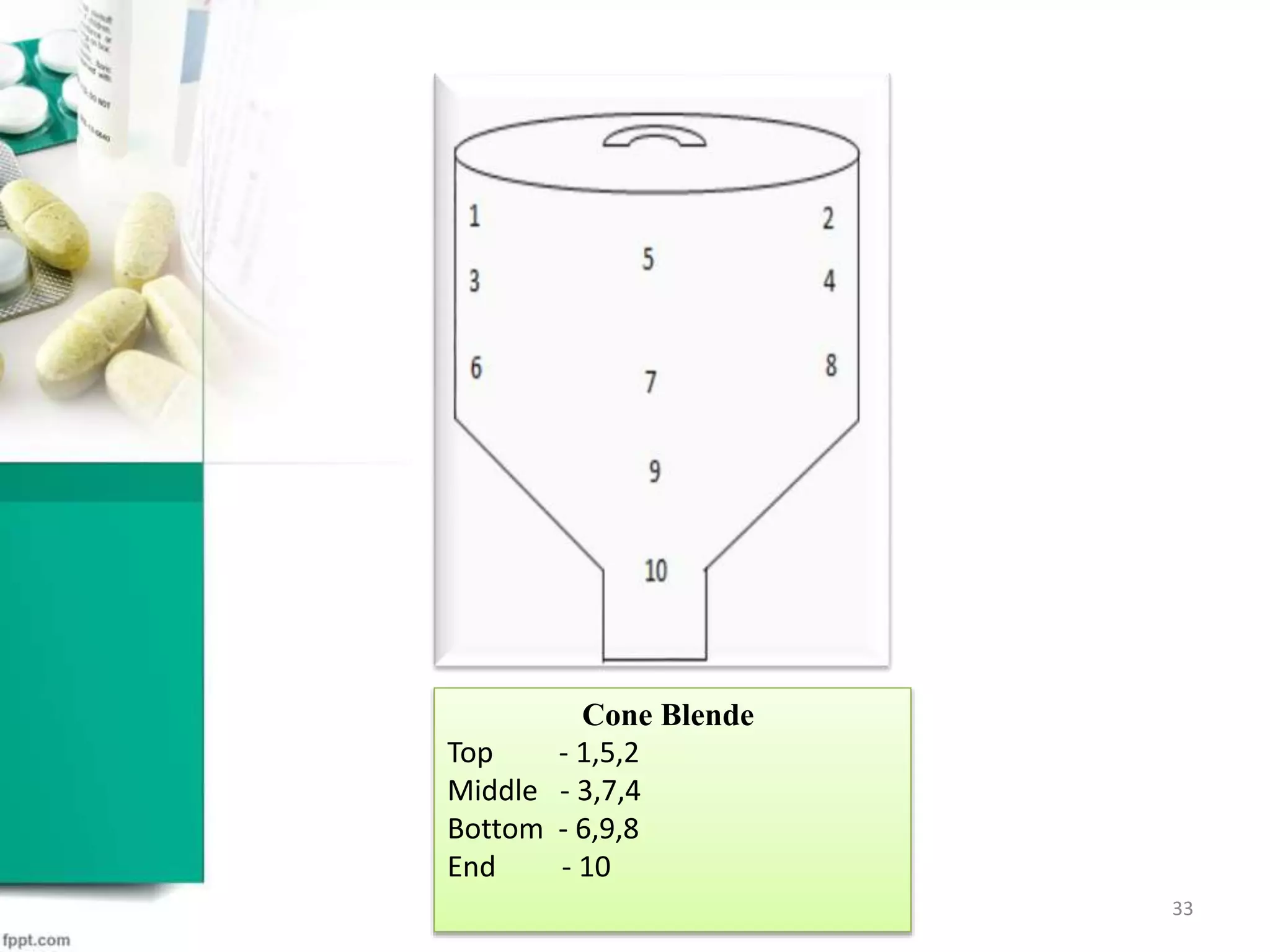 Cone Blende
Top - 1,5,2
Middle - 3,7,4
Bottom - 6,9,8
End - 10
33
 