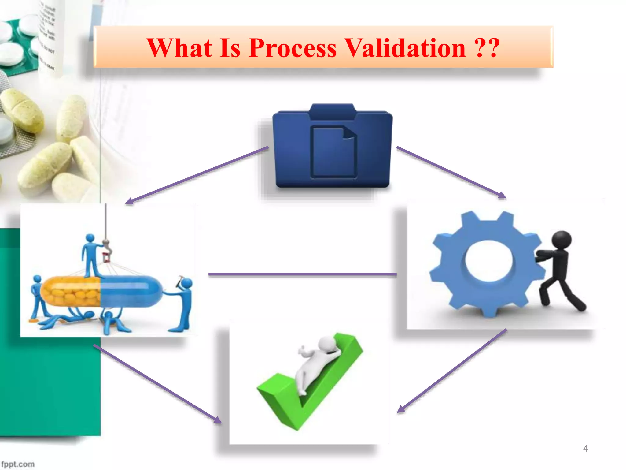 What Is Process Validation ??
4
 