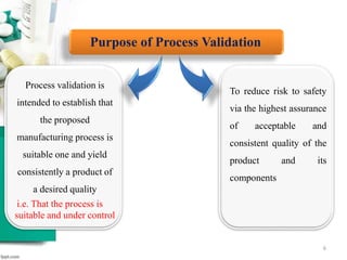Process Validation Example Manufacturing process validation | PPTX