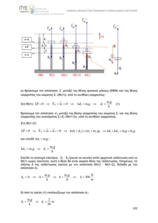 ΨΗΦΙΑΚΑ ΕΚΠΑΙΔΕΥΤΙΚΑ ΒΟΗΘΗΜΑΤΑ ΠΑΝΕΛΛΑΔΙΚΩΝ ΕΞΕΤΑΣΕΩΝ
102
α) Βρίσκουμε την απόσταση 1d μεταξύ της θέσης φυσικού μήκους (ΘΦΜ) και της θέσης
ισορροπίας του σώματος Σ1 (ΘΙ(1)), από τη συνθήκη ισορροπίας:
Στη ΘΙ(1): 1F 0 F w 0      1 1kd m g  1
1
m g
d
k
 (1)
Βρίσκουμε την απόσταση d 2 μεταξύ της θέσης ισορροπίας του σώματος Σ1 και της θέσης
ισορροπίας του συστήματος Σ1+Σ2 (ΘΙ(1+2)) ,από τη συνθήκη ισορροπίας:
Στη ΘΙ(1+2):
1 2 1 2 1 2F 0 F ' w w 0 k(d d ) (m m )g           1 2 1 2kd kd m g m g  
και επειδή 1 1kd m g :
2
2 2 2
m g
kd m g d
k
  
Επειδή το σύστημα ελατήριο – Σ1 – Σ2 ξεκινά να εκτελεί απλή αρμονική ταλάντωση από τη
ΘΙ(1) χωρίς ταχύτητα, αυτή η θέση θα είναι ακραία θέση της ταλάντωσης. Επομένως, το
πλάτος Α της ταλάντωσης ισούται με την απόσταση ΘΙ(1) – ΘΙ(1+2), δηλαδή με την
απόσταση d2:
2 2
2
m g m g
d A A k
k A
     
N
k 300
m

β) Από τη σχέση (1) υπολογίζουμε την απόσταση d1:
1
1 1
m g 2
d d m
k 30
  
 