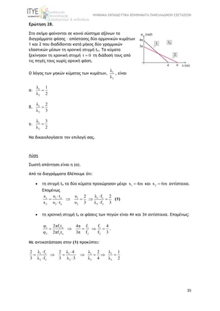 ΨΗΦΙΑΚΑ ΕΚΠΑΙΔΕΥΤΙΚΑ ΒΟΗΘΗΜΑΤΑ ΠΑΝΕΛΛΑΔΙΚΩΝ ΕΞΕΤΑΣΕΩΝ
35
Ερώτηση 28.
Στο σχήμα φαίνονται σε κοινό σύστημα αξόνων τα
διαγράμματα φάσης – απόστασης δύο αρμονικών κυμάτων
1 και 2 που διαδίδονται κατά μήκος δύο γραμμικών
ελαστικών μέσων τη χρονική στιγμή tο. Τα κύματα
ξεκίνησαν τη χρονική στιγμή t 0 τη διάδοσή τους από
τις πηγές τους χωρίς αρχική φάση.
Ο λόγος των μηκών κύματος των κυμάτων, 1
2
λ
λ
, είναι
α. 1
2
λ 1
λ 2

β. 1
2
λ 2
λ 3

γ. 1
2
λ 3
λ 2

Να δικαιολογήσετε την επιλογή σας.
Λύση
Σωστή απάντηση είναι η (α).
Από τα διαγράμματα βλέπουμε ότι:
 τη στιγμή tο τα δύο κύματα προχώρησαν μέχρι 1x 4m και 2x 6m αντίστοιχα.
Eπομένως
1 o1 1 1 1
2 2 o 2 2 2
υ tx υ λ f2 2
x υ t υ 3 λ f 3
 
    
 
(1)
 τη χρονική στιγμή tο οι φάσεις των πηγών είναι 4π και 3π αντίστοιχα. Επoμένως:
1 o1 1 1
2 2 o 2 2
2πf tφ f f4π 4
φ 2πf t 3π f f 3
     .
Με αντικατάσταση στην (1) προκύπτει:
1 1 1 1 1
2 2 2 2 2
λ f λ 4 λ λ2 2 2 1
3 λ f 3 λ 3 λ 4 λ 2
 
      
 
 