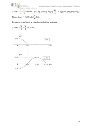 ΨΗΦΙΑΚΑ ΕΚΠΑΙΔΕΥΤΙΚΑ ΒΟΗΘΗΜΑΤΑ ΠΑΝΕΛΛΑΔΙΚΩΝ ΕΞΕΤΑΣΕΩΝ
73
T
x t 0,125m
4 4

      , ενώ τη χρονική στιγμή
3T
4
, η εξίσωση απομάκρυνσης –
θέσης, είναι:
3
y 0,05 2 ( -2x)
4
   .
Τη χρονική στιγμή αυτή το κύμα έχει διαδοθεί σε απόσταση
3T 3
x t 0,375m
4 4

      .
 