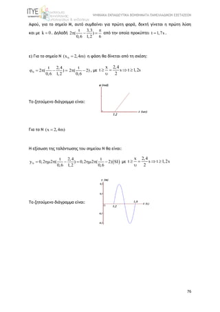 ΨΗΦΙΑΚΑ ΕΚΠΑΙΔΕΥΤΙΚΑ ΒΟΗΘΗΜΑΤΑ ΠΑΝΕΛΛΑΔΙΚΩΝ ΕΞΕΤΑΣΕΩΝ
76
Αφού, για το σημείο Μ, αυτό συμβαίνει για πρώτη φορά, δεκτή γίνεται η πρώτη λύση
και με k 0 . Δηλαδή
t 3,3
2 ( )
0,6 1,2 6

   από την οποία προκύπτει t 1,7s .
ε) Για το σημείο Ν (x 2,4m)  η φάση θα δίνεται από τη σχέση:
N
t 2,4
2 ( )
0,6 1,2
    
t
2 ( 2)
0,6
  , με
x 2,4
t s t 1,2s
2
   

Το ζητούμενο διάγραμμα είναι:
Για το Ν (x 2,4m)
Η εξίσωση της ταλάντωσης του σημείου Ν θα είναι:
 N
t 2,4 t
y 0,2 2 ( ) 0,2 2 ( 2) SI
0,6 1,2 0,6
        με
x 2,4
t s t 1,2s
2
   

Το ζητούμενο διάγραμμα είναι:
 