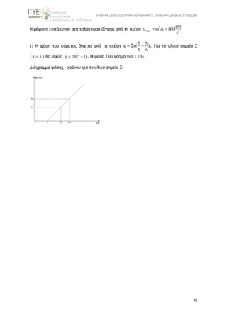 ΨΗΦΙΑΚΑ ΕΚΠΑΙΔΕΥΤΙΚΑ ΒΟΗΘΗΜΑΤΑ ΠΑΝΕΛΛΑΔΙΚΩΝ ΕΞΕΤΑΣΕΩΝ
79
Η μέγιστη επιτάχυνση στη ταλάντωση δίνεται από τη σχέση
2
max 2
cm
A 160
s
   
ε) Η φάση του κύματος δίνεται από τη σχέση
t x
2 ( )
T
   

. Για το υλικό σημείο Σ
 x   θα ισχύει 2 (t 1)    . H φάση έχει νόημα για t 1s .
Διάγραμμα φάσης - χρόνου για το υλικό σημείο Σ:
 