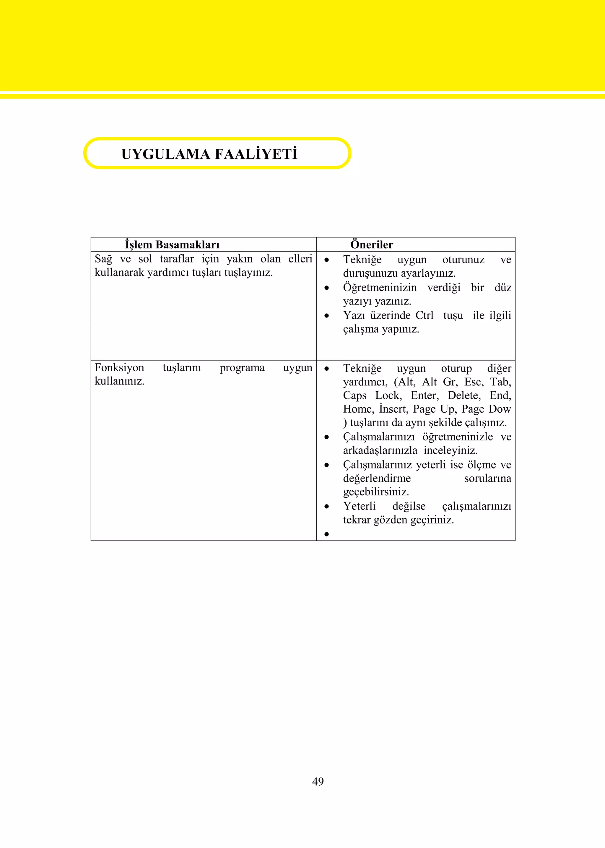 UYGULAMA FAALİYETİ


UYGULAMA FAALİYETİ:

       İşlem Basamakları                         Öneriler
 Sağ ve sol taraflar için yakın olan elleri    Tekniğe uygun oturunuz ve
 kullanarak yardımcı tuşları tuşlayınız.        duruşunuzu ayarlayınız.
                                               Öğretmeninizin verdiği bir düz
                                                yazıyı yazınız.
                                               Yazı üzerinde Ctrl tuşu ile ilgili
                                                çalışma yapınız.


 Fonksiyon     tuşlarını   programa   uygun    Tekniğe uygun oturup diğer
 kullanınız.                                    yardımcı, (Alt, Alt Gr, Esc, Tab,
                                                Caps Lock, Enter, Delete, End,
                                                Home, İnsert, Page Up, Page Dow
                                                ) tuşlarını da aynı şekilde çalışınız.
                                               Çalışmalarınızı öğretmeninizle ve
                                                arkadaşlarınızla inceleyiniz.
                                               Çalışmalarınız yeterli ise ölçme ve
                                                değerlendirme               sorularına
                                                geçebilirsiniz.
                                               Yeterli değilse çalışmalarınızı
                                                tekrar gözden geçiriniz.
                                            




                                          49
 