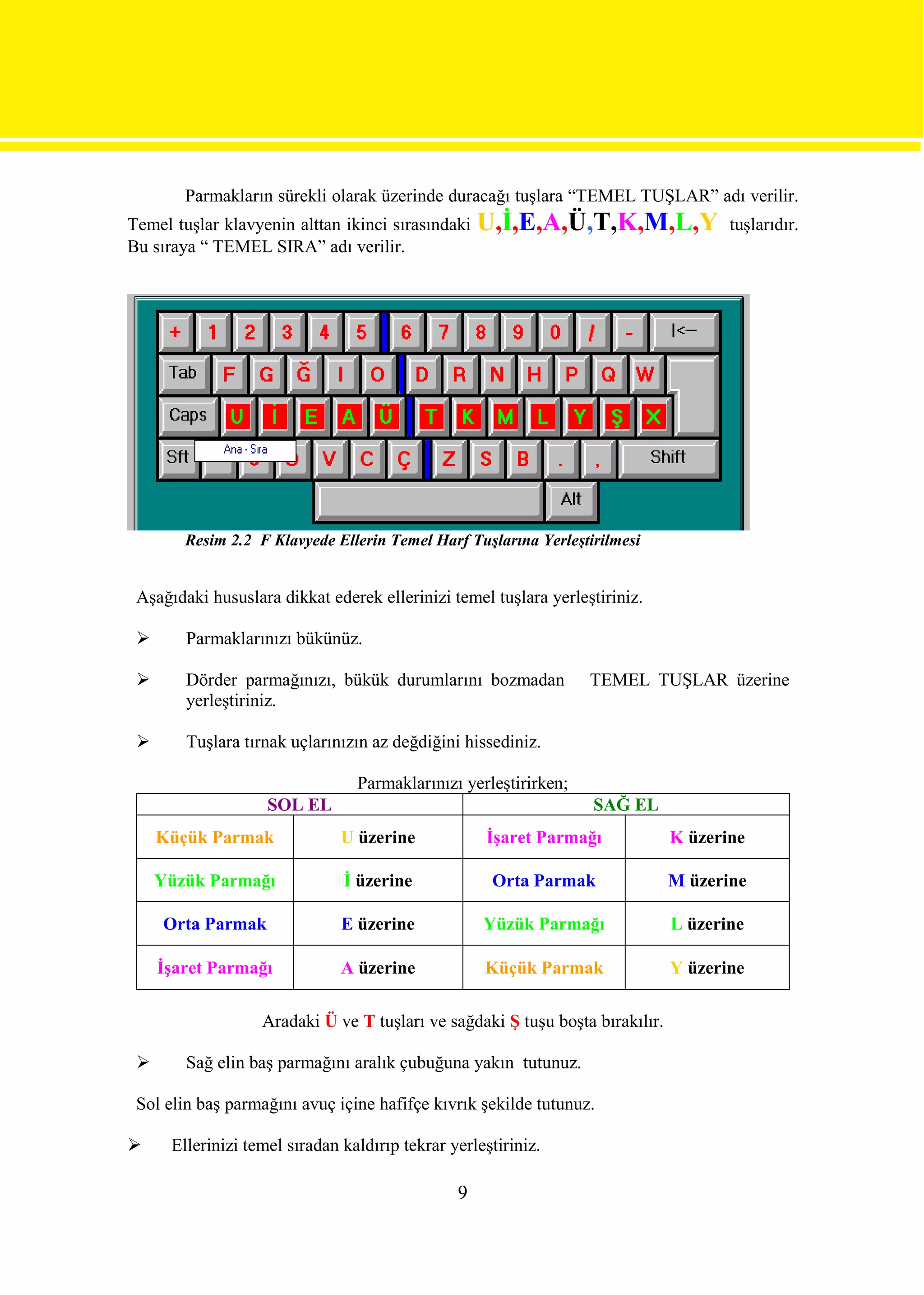 Parmakların sürekli olarak üzerinde duracağı tuşlara “TEMEL TUŞLAR” adı verilir.
Temel tuşlar klavyenin alttan ikinci sırasındaki    U,İ,E,A,Ü,T,K,M,L,Y               tuşlarıdır.
Bu sıraya “ TEMEL SIRA” adı verilir.




        Resim 2.2 F Klavyede Ellerin Temel Harf Tuşlarına Yerleştirilmesi


 Aşağıdaki hususlara dikkat ederek ellerinizi temel tuşlara yerleştiriniz.

       Parmaklarınızı bükünüz.

       Dörder parmağınızı, bükük durumlarını bozmadan            TEMEL TUŞLAR üzerine
        yerleştiriniz.

       Tuşlara tırnak uçlarınızın az değdiğini hissediniz.

                                 Parmaklarınızı yerleştirirken;
                    SOL EL                                        SAĞ EL
     Küçük Parmak              U üzerine            İşaret Parmağı             K üzerine

     Yüzük Parmağı             İ üzerine             Orta Parmak               M üzerine

     Orta Parmak               E üzerine            Yüzük Parmağı              L üzerine

     İşaret Parmağı            A üzerine            Küçük Parmak               Y üzerine

                   Aradaki Ü ve T tuşları ve sağdaki Ş tuşu boşta bırakılır.

       Sağ elin baş parmağını aralık çubuğuna yakın tutunuz.

 Sol elin baş parmağını avuç içine hafifçe kıvrık şekilde tutunuz.

     Ellerinizi temel sıradan kaldırıp tekrar yerleştiriniz.

                                                9
 