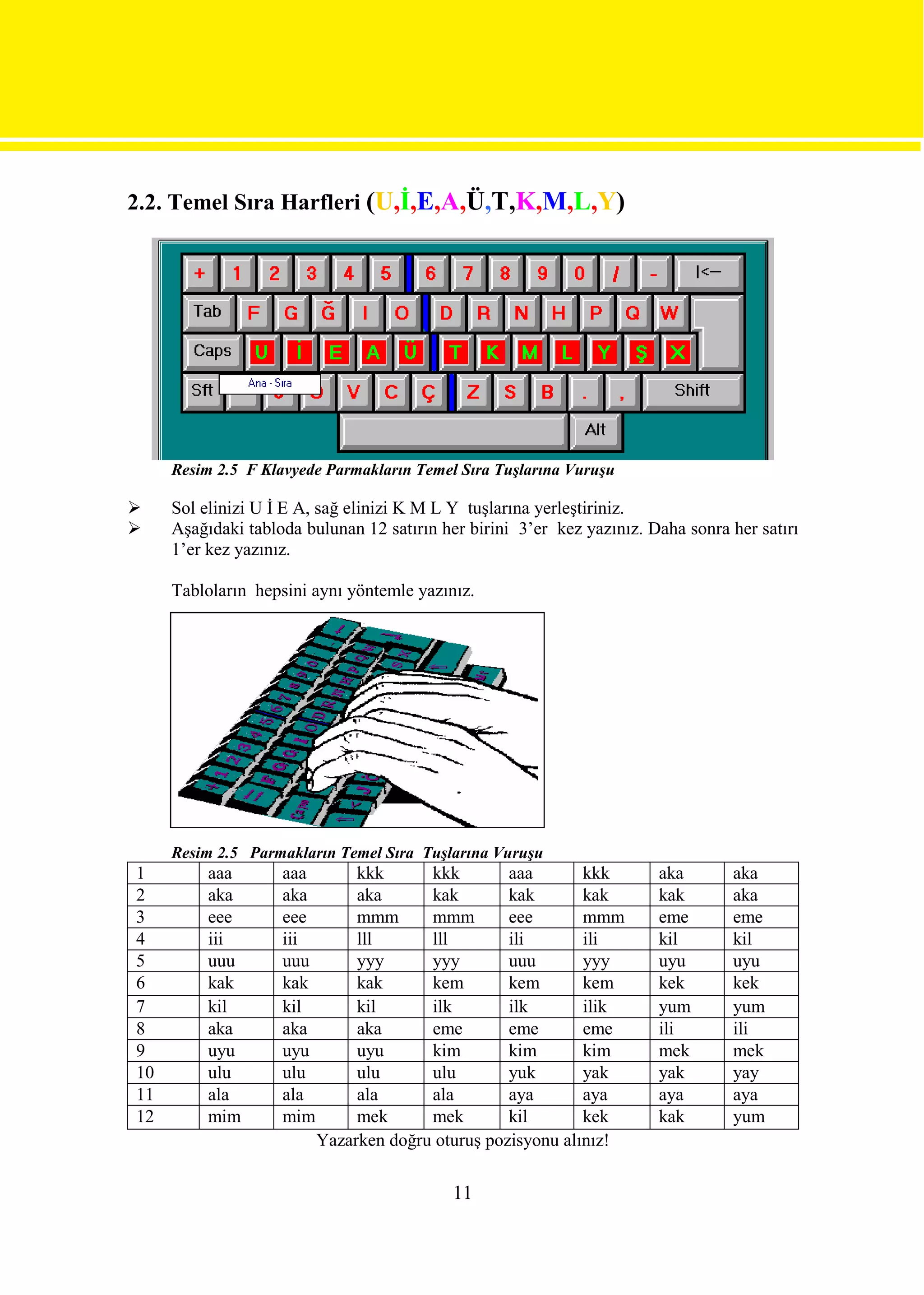 2.2. Temel Sıra Harfleri (U,İ,E,A,Ü,T,K,M,L,Y)




     Resim 2.5 F Klavyede Parmakların Temel Sıra Tuşlarına Vuruşu

    Sol elinizi U İ E A, sağ elinizi K M L Y tuşlarına yerleştiriniz.
    Aşağıdaki tabloda bulunan 12 satırın her birini 3’er kez yazınız. Daha sonra her satırı
     1’er kez yazınız.

     Tabloların hepsini aynı yöntemle yazınız.




     Resim 2.5 Parmakların Temel Sıra Tuşlarına Vuruşu
1         aaa       aaa        kkk      kkk        aaa       kkk        aka       aka
2         aka       aka        aka      kak        kak       kak        kak       aka
3         eee       eee        mmm      mmm        eee       mmm        eme       eme
4         iii       iii        lll      lll        ili       ili        kil       kil
5         uuu       uuu        yyy      yyy        uuu       yyy        uyu       uyu
6         kak       kak        kak      kem        kem       kem        kek       kek
7         kil       kil        kil      ilk        ilk       ilik       yum       yum
8         aka       aka        aka      eme        eme       eme        ili       ili
9         uyu       uyu        uyu      kim        kim       kim        mek       mek
10        ulu       ulu        ulu      ulu        yuk       yak        yak       yay
11        ala       ala        ala      ala        aya       aya        aya       aya
12        mim       mim        mek      mek        kil       kek        kak       yum
                          Yazarken doğru oturuş pozisyonu alınız!

                                            11
 