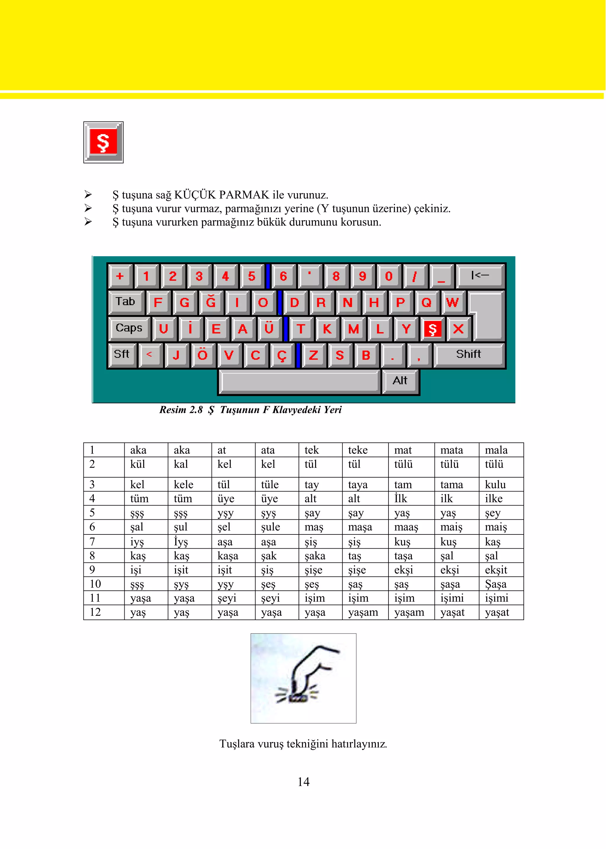     Ş tuşuna sağ KÜÇÜK PARMAK ile vurunuz.
    Ş tuşuna vurur vurmaz, parmağınızı yerine (Y tuşunun üzerine) çekiniz.
    Ş tuşuna vururken parmağınız bükük durumunu korusun.




               Resim 2.8 Ş Tuşunun F Klavyedeki Yeri


1       aka      aka      at        ata      tek       teke        mat     mata    mala
2       kül      kal      kel       kel      tül       tül         tülü    tülü    tülü
3       kel      kele     tül       tüle     tay       taya        tam     tama    kulu
4       tüm      tüm      üye       üye      alt       alt         İlk     ilk     ilke
5       şşş      şşş      yşy       şyş      şay       şay         yaş     yaş     şey
6       şal      şul      şel       şule     maş       maşa        maaş    maiş    maiş
7       iyş      İyş      aşa       aşa      şiş       şiş         kuş     kuş     kaş
8       kaş      kaş      kaşa      şak      şaka      taş         taşa    şal     şal
9       işi      işit     işit      şiş      şişe      şişe        ekşi    ekşi    ekşit
10      şşş      şyş      yşy       şeş      şeş       şaş         şaş     şaşa    Şaşa
11      yaşa     yaşa     şeyi      şeyi     işim      işim        işim    işimi   işimi
12      yaş      yaş      yaşa      yaşa     yaşa      yaşam       yaşam   yaşat   yaşat




                           Tuşlara vuruş tekniğini hatırlayınız.


                                            14
 