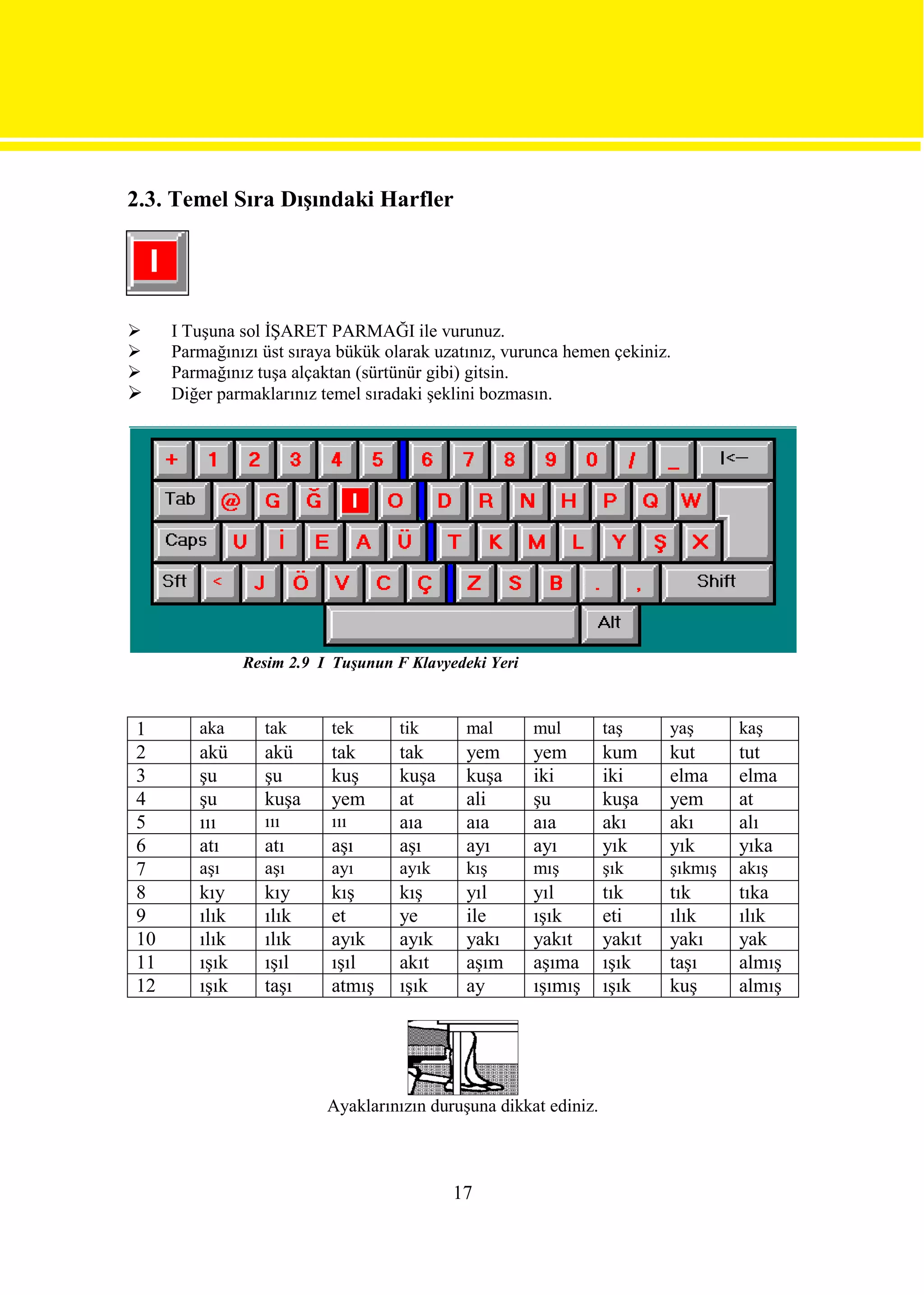 2.3. Temel Sıra Dışındaki Harfler




    I Tuşuna sol İŞARET PARMAĞI ile vurunuz.
    Parmağınızı üst sıraya bükük olarak uzatınız, vurunca hemen çekiniz.
    Parmağınız tuşa alçaktan (sürtünür gibi) gitsin.
    Diğer parmaklarınız temel sıradaki şeklini bozmasın.




               Resim 2.9 I Tuşunun F Klavyedeki Yeri



1       aka      tak      tek       tik      mal       mul        taş     yaş      kaş
2       akü      akü      tak       tak      yem       yem        kum     kut      tut
3       şu       şu       kuş       kuşa     kuşa      iki        iki     elma     elma
4       şu       kuşa     yem       at       ali       şu         kuşa    yem      at
5       ııı      ııı      ııı       aıa      aıa       aıa        akı     akı      alı
6       atı      atı      aşı       aşı      ayı       ayı        yık     yık      yıka
7       aşı      aşı      ayı       ayık     kış       mış        şık     şıkmış   akış
8       kıy      kıy      kış       kış      yıl       yıl        tık     tık      tıka
9       ılık     ılık     et        ye       ile       ışık       eti     ılık     ılık
10      ılık     ılık     ayık      ayık     yakı      yakıt      yakıt   yakı     yak
11      ışık     ışıl     ışıl      akıt     aşım      aşıma      ışık    taşı     almış
12      ışık     taşı     atmış     ışık     ay        ışımış     ışık    kuş      almış




                          Ayaklarınızın duruşuna dikkat ediniz.



                                           17
 