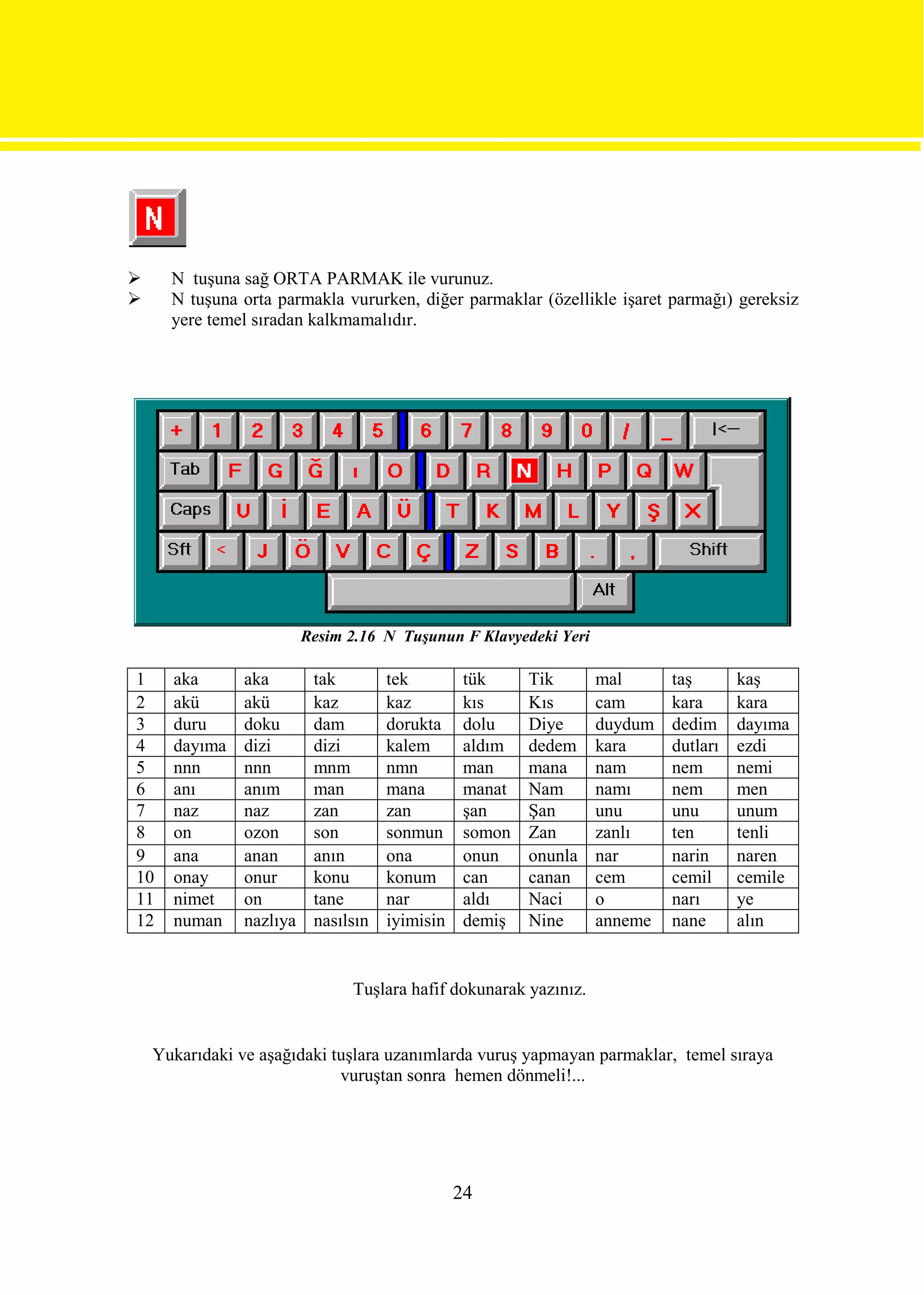      N tuşuna sağ ORTA PARMAK ile vurunuz.
     N tuşuna orta parmakla vururken, diğer parmaklar (özellikle işaret parmağı) gereksiz
      yere temel sıradan kalkmamalıdır.




                          Resim 2.16 N Tuşunun F Klavyedeki Yeri

1     aka       aka        tak        tek         tük     Tik      mal      taş       kaş
2     akü       akü        kaz        kaz         kıs     Kıs      cam      kara      kara
3     duru      doku       dam        dorukta     dolu    Diye     duydum   dedim     dayıma
4     dayıma    dizi       dizi       kalem       aldım   dedem    kara     dutları   ezdi
5     nnn       nnn        mnm        nmn         man     mana     nam      nem       nemi
6     anı       anım       man        mana        manat   Nam      namı     nem       men
7     naz       naz        zan        zan         şan     Şan      unu      unu       unum
8     on        ozon       son        sonmun      somon   Zan      zanlı    ten       tenli
9     ana       anan       anın       ona         onun    onunla   nar      narin     naren
10    onay      onur       konu       konum       can     canan    cem      cemil     cemile
11    nimet     on         tane       nar         aldı    Naci     o        narı      ye
12    numan     nazlıya    nasılsın   iyimisin    demiş   Nine     anneme   nane      alın


                                Tuşlara hafif dokunarak yazınız.


    Yukarıdaki ve aşağıdaki tuşlara uzanımlarda vuruş yapmayan parmaklar, temel sıraya
                             vuruştan sonra hemen dönmeli!...




                                                 24
 