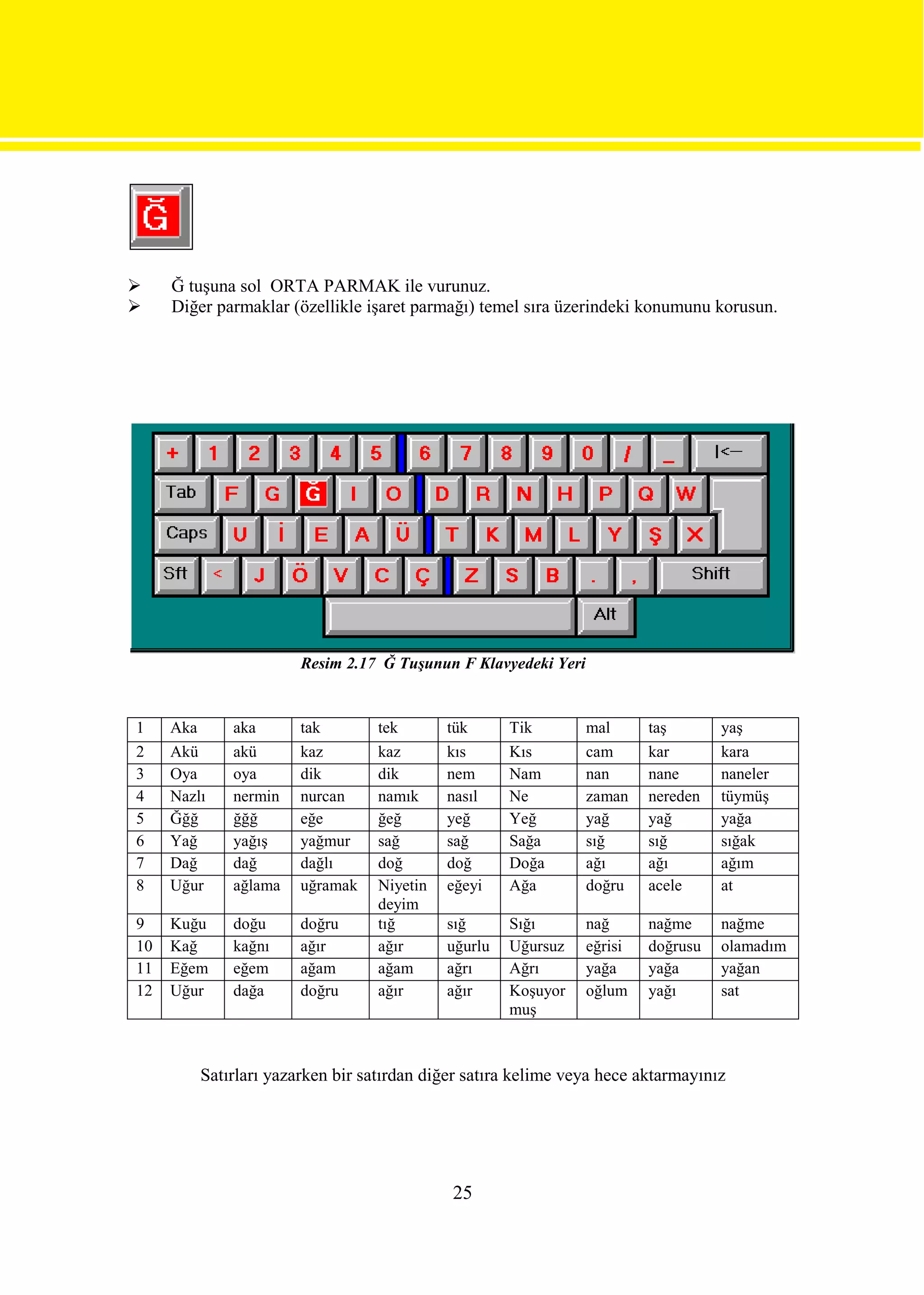    Ğ tuşuna sol ORTA PARMAK ile vurunuz.
    Diğer parmaklar (özellikle işaret parmağı) temel sıra üzerindeki konumunu korusun.




                       Resim 2.17 Ğ Tuşunun F Klavyedeki Yeri


1    Aka     aka       tak        tek       tük      Tik        mal      taş       yaş
2    Akü     akü       kaz        kaz       kıs      Kıs        cam      kar       kara
3    Oya     oya       dik        dik       nem      Nam        nan      nane      naneler
4    Nazlı   nermin    nurcan     namık     nasıl    Ne         zaman    nereden   tüymüş
5    Ğğğ     ğğğ       eğe        ğeğ       yeğ      Yeğ        yağ      yağ       yağa
6    Yağ     yağış     yağmur     sağ       sağ      Sağa       sığ      sığ       sığak
7    Dağ     dağ       dağlı      doğ       doğ      Doğa       ağı      ağı       ağım
8    Uğur    ağlama    uğramak    Niyetin   eğeyi    Ağa        doğru    acele     at
                                  deyim
9    Kuğu    doğu      doğru      tığ       sığ      Sığı       nağ      nağme     nağme
10   Kağ     kağnı     ağır       ağır      uğurlu   Uğursuz    eğrisi   doğrusu   olamadım
11   Eğem    eğem      ağam       ağam      ağrı     Ağrı       yağa     yağa      yağan
12   Uğur    dağa      doğru      ağır      ağır     Koşuyor    oğlum    yağı      sat
                                                     muş



         Satırları yazarken bir satırdan diğer satıra kelime veya hece aktarmayınız




                                            25
 