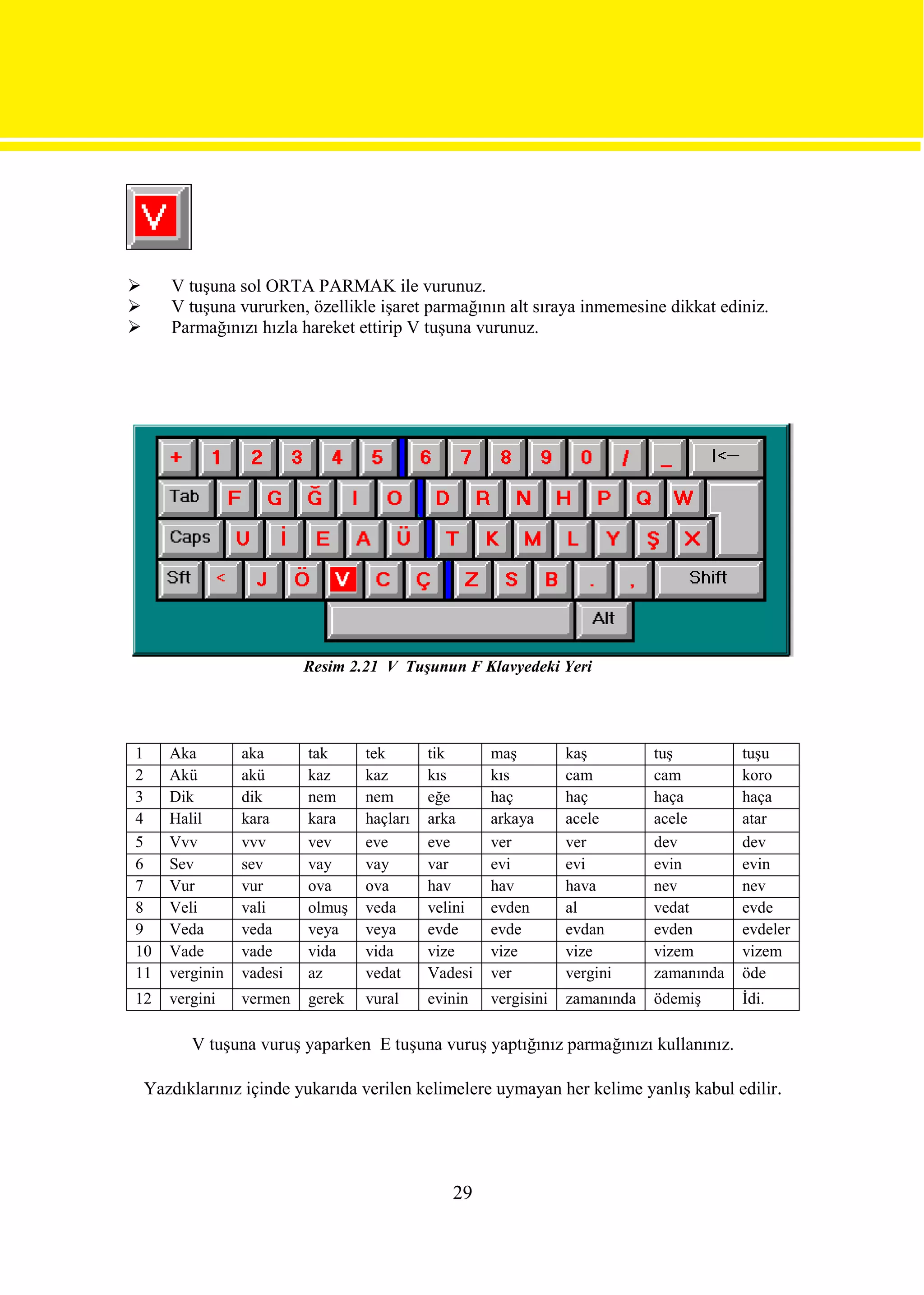       V tuşuna sol ORTA PARMAK ile vurunuz.
      V tuşuna vururken, özellikle işaret parmağının alt sıraya inmemesine dikkat ediniz.
      Parmağınızı hızla hareket ettirip V tuşuna vurunuz.




                           Resim 2.21 V Tuşunun F Klavyedeki Yeri




1      Aka        aka      tak     tek       tik      maş         kaş         tuş         tuşu
2      Akü        akü      kaz     kaz       kıs      kıs         cam         cam         koro
3      Dik        dik      nem     nem       eğe      haç         haç         haça        haça
4      Halil      kara     kara    haçları   arka     arkaya      acele       acele       atar
5      Vvv        vvv      vev     eve       eve      ver         ver         dev         dev
6      Sev        sev      vay     vay       var      evi         evi         evin        evin
7      Vur        vur      ova     ova       hav      hav         hava        nev         nev
8      Veli       vali     olmuş   veda      velini   evden       al          vedat       evde
9      Veda       veda     veya    veya      evde     evde        evdan       evden       evdeler
10     Vade       vade     vida    vida      vize     vize        vize        vizem       vizem
11     verginin   vadesi   az      vedat     Vadesi   ver         vergini     zamanında   öde
12     vergini    vermen   gerek   vural     evinin   vergisini   zamanında   ödemiş      İdi.

          V tuşuna vuruş yaparken E tuşuna vuruş yaptığınız parmağınızı kullanınız.

    Yazdıklarınız içinde yukarıda verilen kelimelere uymayan her kelime yanlış kabul edilir.




                                                29
 